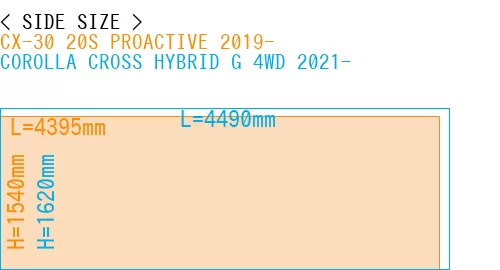 #CX-30 20S PROACTIVE 2019- + COROLLA CROSS HYBRID G 4WD 2021-